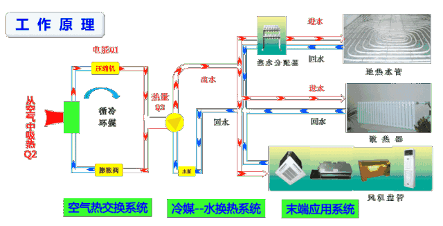 空氣能噴氣增焓原理，什么是空氣能熱泵噴氣增焓技術(shù)