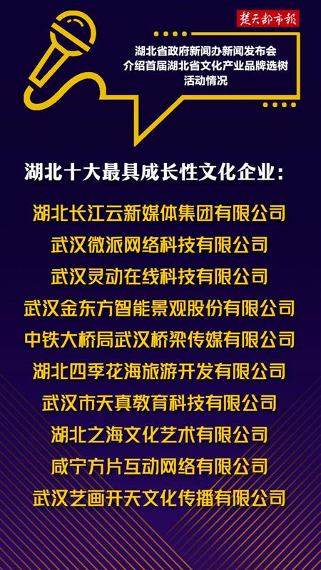 湖北文化產(chǎn)業(yè)發(fā)展邁上新臺(tái)階 首屆十強(qiáng)發(fā)布，楚天181產(chǎn)業(yè)園引領(lǐng)數(shù)字文創(chuàng)新浪潮